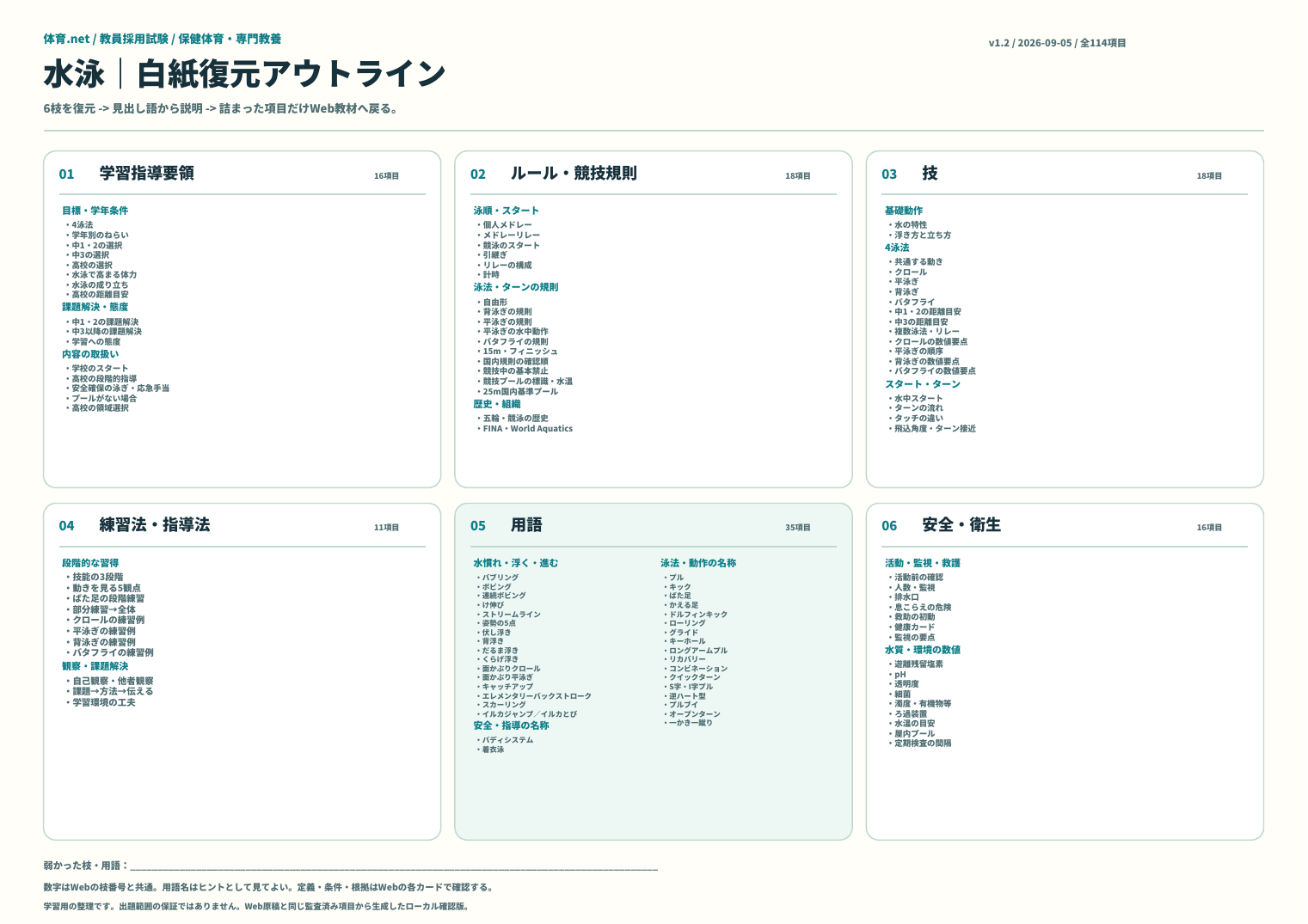 水泳の白紙復元アウトラインへ出題履歴と学習優先度を書き込む例