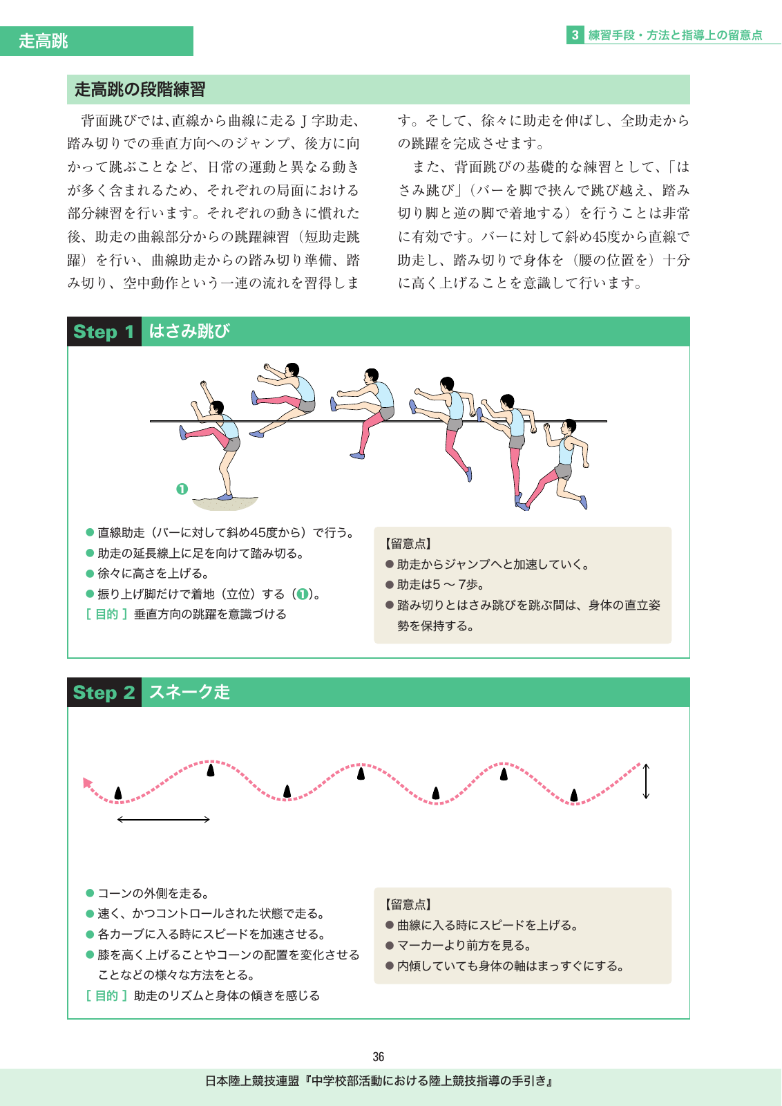 日本陸連のはさみ跳び連続図。片足で踏み切り、振り上げ脚、踏み切り脚の順にバーを越えて足から着地する