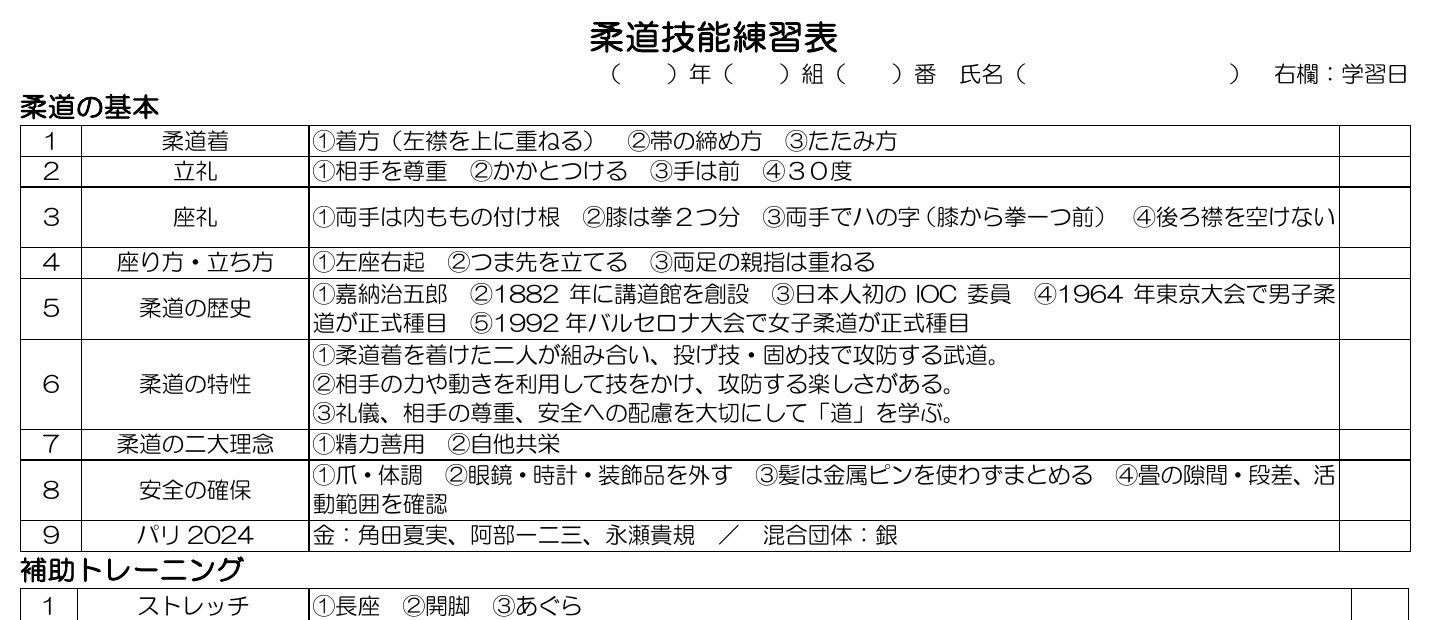 柔道技能練習表の冒頭部分。着方、礼法、歴史、安全確認などを番号順に掲載