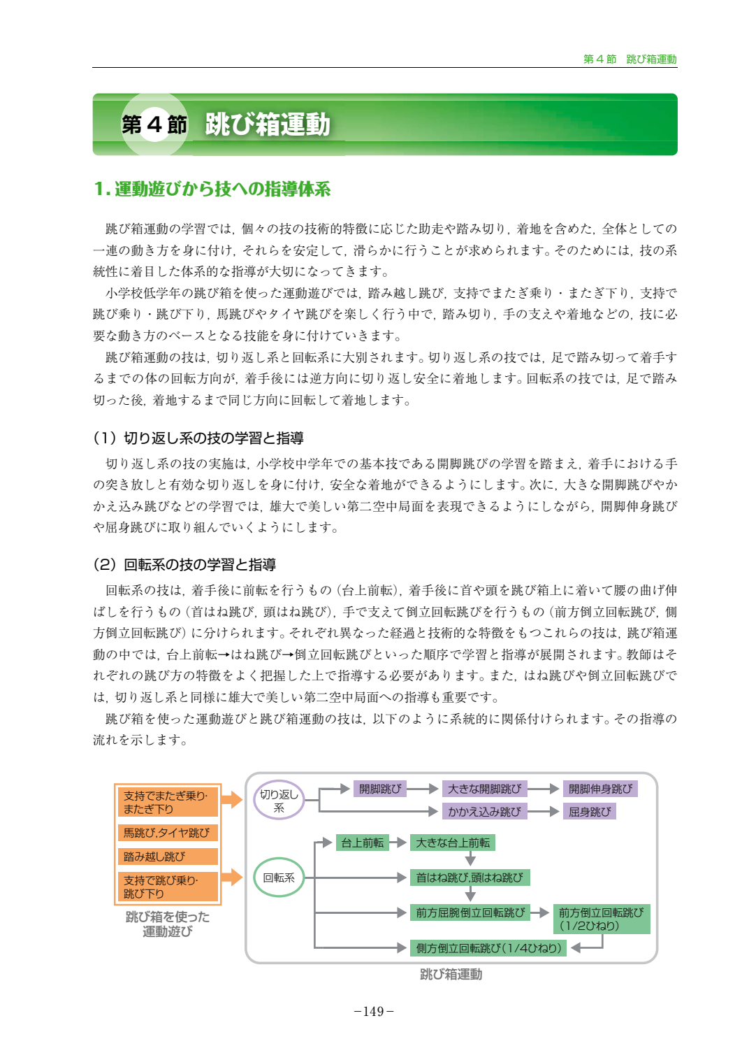 文部科学省「器械運動指導の手引」p.149|技の指導体系