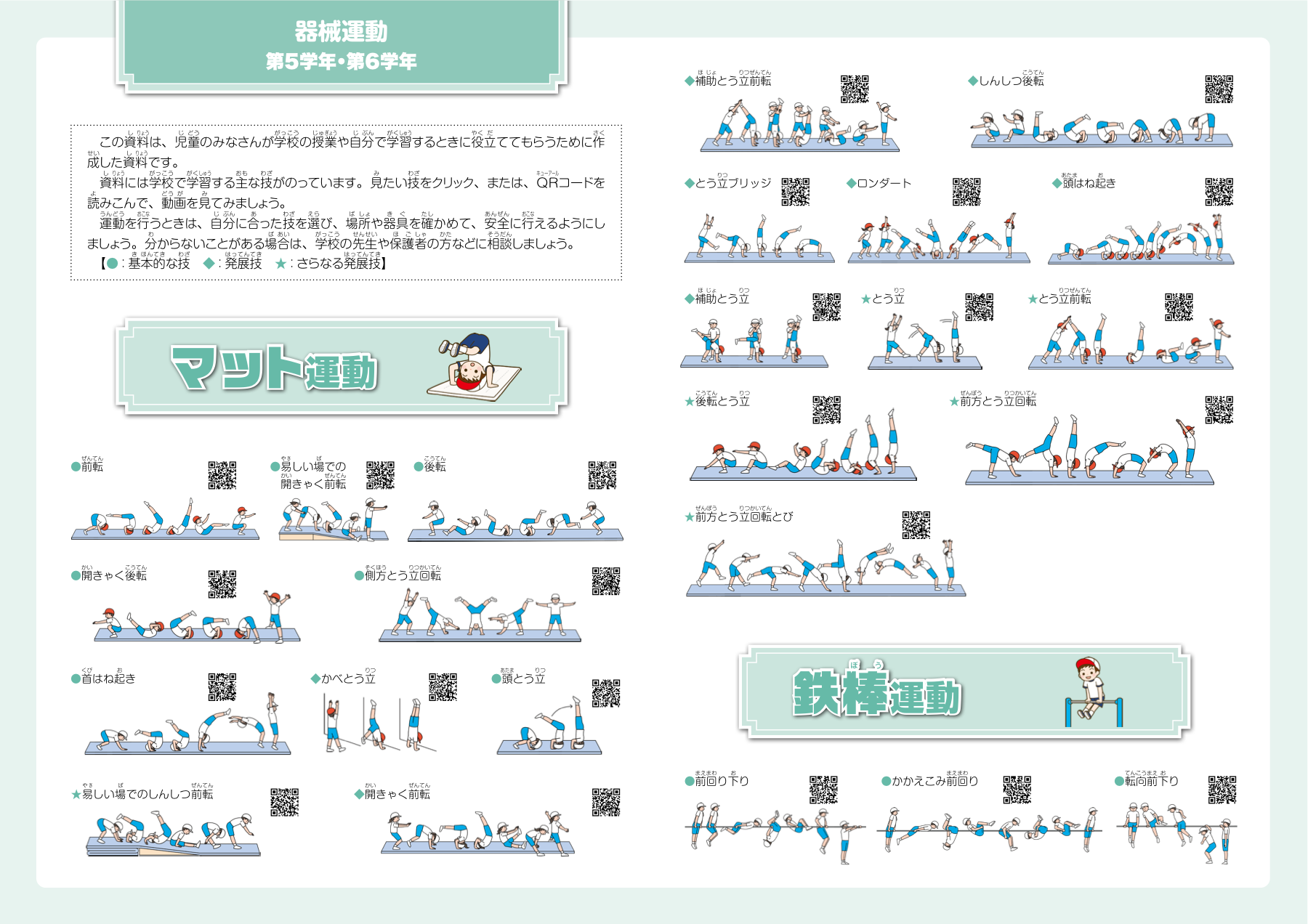 スポーツ庁の小学校高学年器械運動動画資料。マット運動の技とQRコードを一覧で示した公式資料