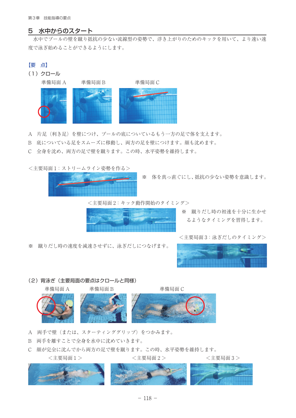 水中スタートの公式図解を見る